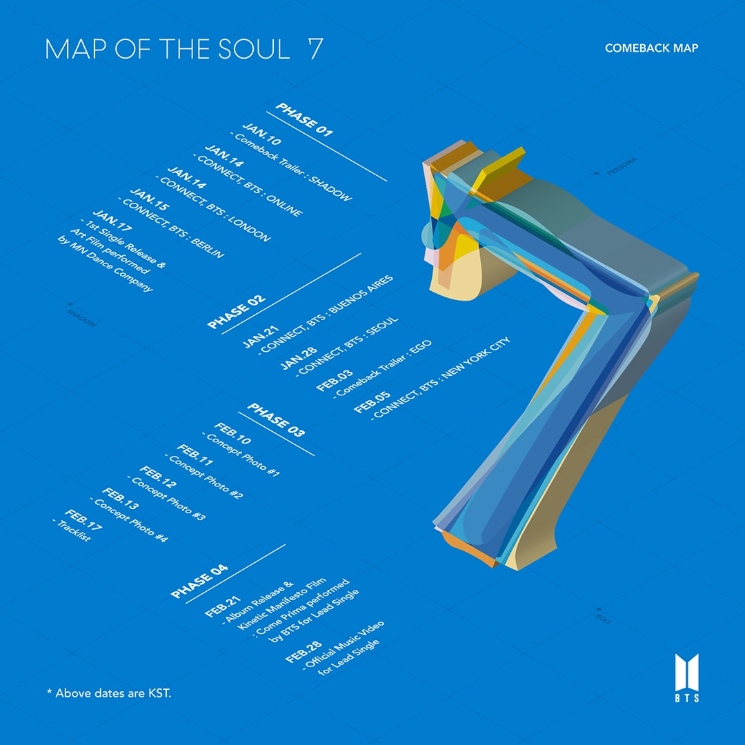 「MAP OF THE SOUL : 7」Comeback Map。 